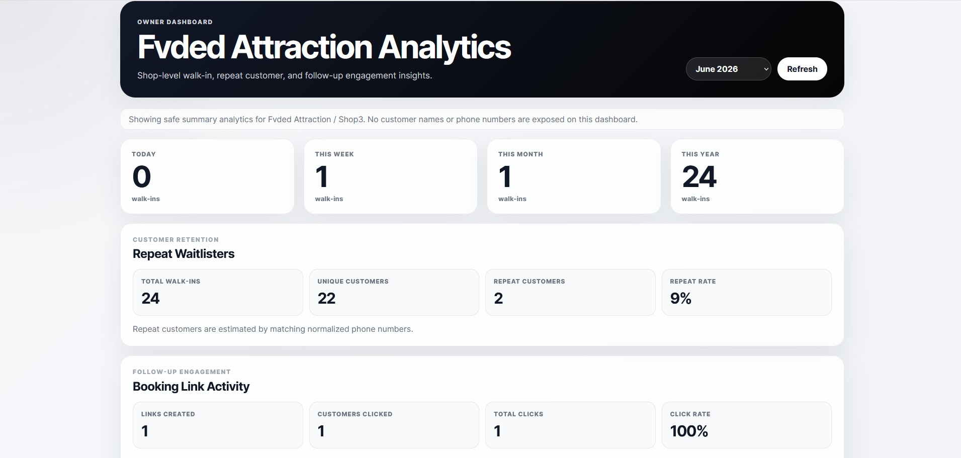 QueueFlow owner analytics dashboard